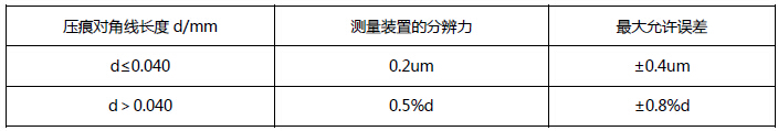 400系列 觸屏型數(shù)顯顯微硬度計(jì)（大屏幕液晶數(shù)字顯示）誤差