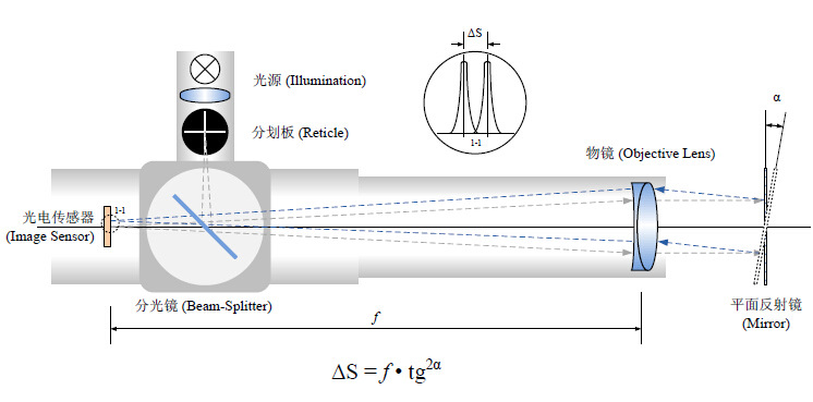 HCHV-2050/3050型 高速大視場(chǎng)高精度雙軸電子光電自準(zhǔn)直儀