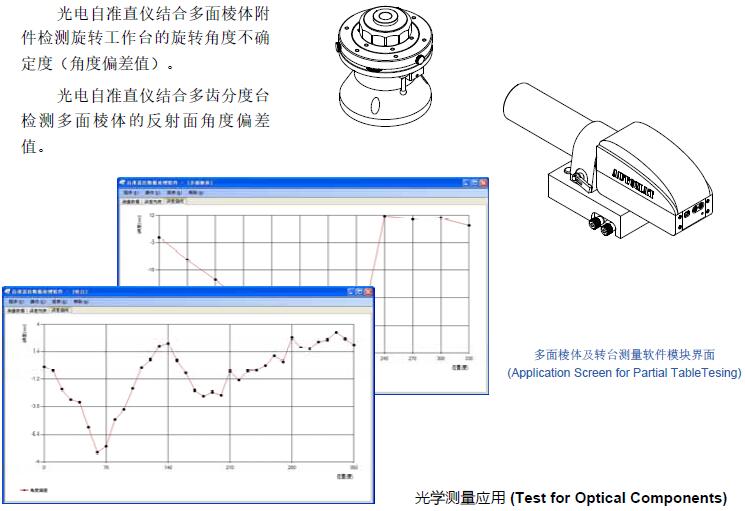 旋轉臺測量數(shù)據分析軟件包