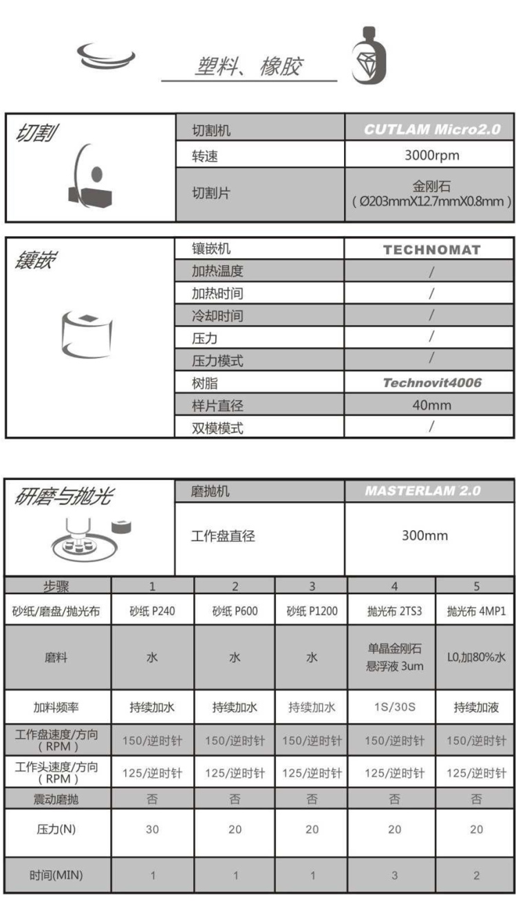 【技術(shù)交流】塑料、橡膠-金相解決方案【Lamplan Herseus Kulzer 賀利氏古莎】