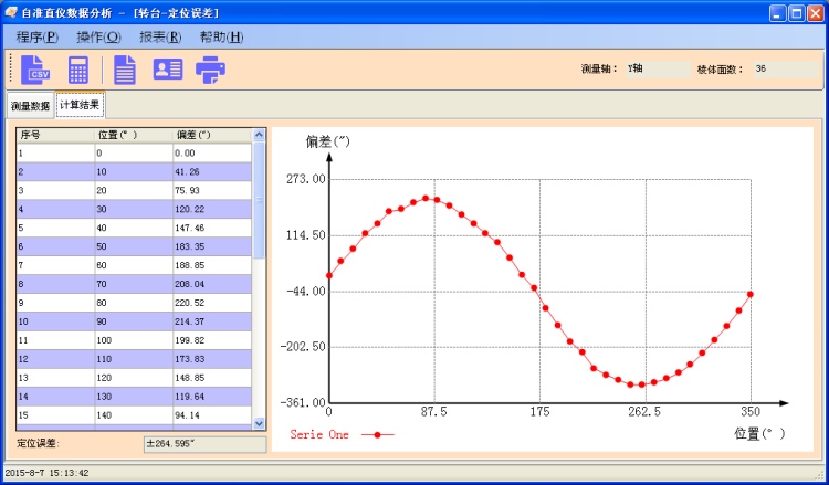 旋轉臺測量數(shù)據分析軟件包