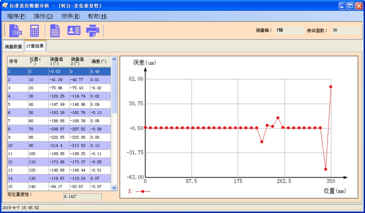旋轉臺測量數(shù)據分析軟件包