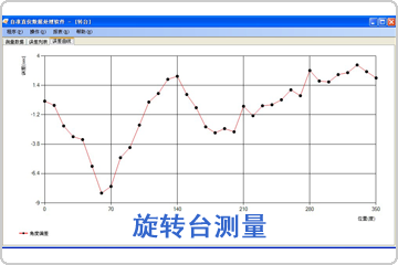 旋轉臺測量數(shù)據分析軟件包