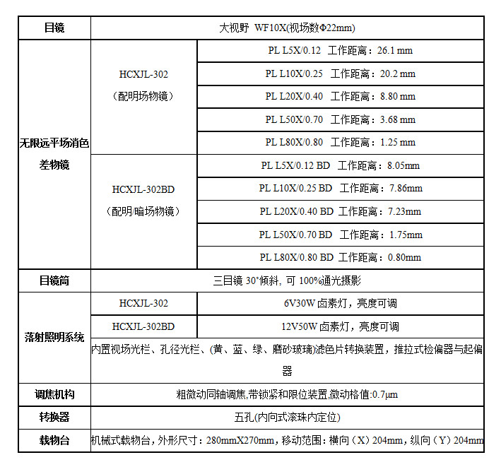 XJL-302、302BD技術(shù)指標(biāo).jpg