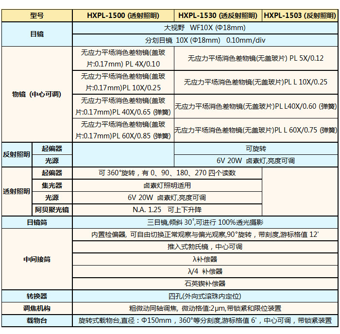 XPL-1500、XPL-1503、XPL-1530技術(shù)指標(biāo).jpg