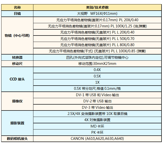 XPL-1500、XPL-1503、XPL-1530選配附件.jpg